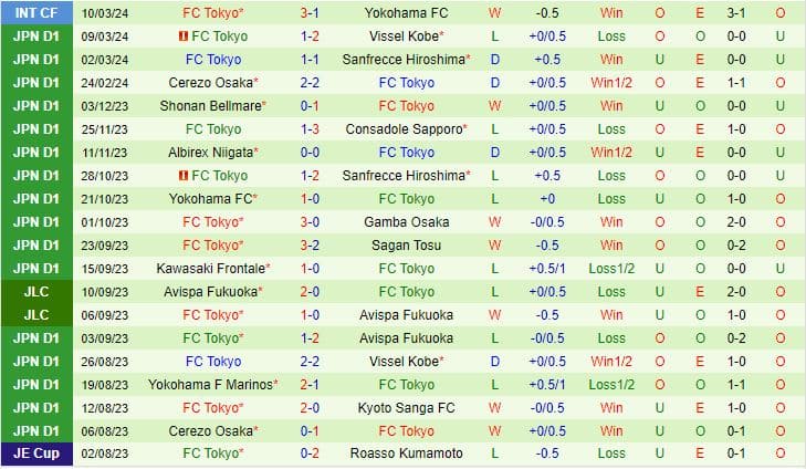 Nhận định Avispa Fukuoka vs FC Tokyo 11h00 ngày 163 (VĐQG Nhật Bản 2024) 3