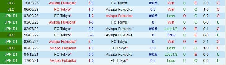 Nhận định Avispa Fukuoka vs FC Tokyo 11h00 ngày 163 (VĐQG Nhật Bản 2024) 1