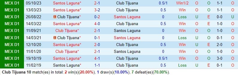 Nhận định Tijuana vs Santos Laguna 10h00 ngày 163 (VĐQG Argentina) 1
